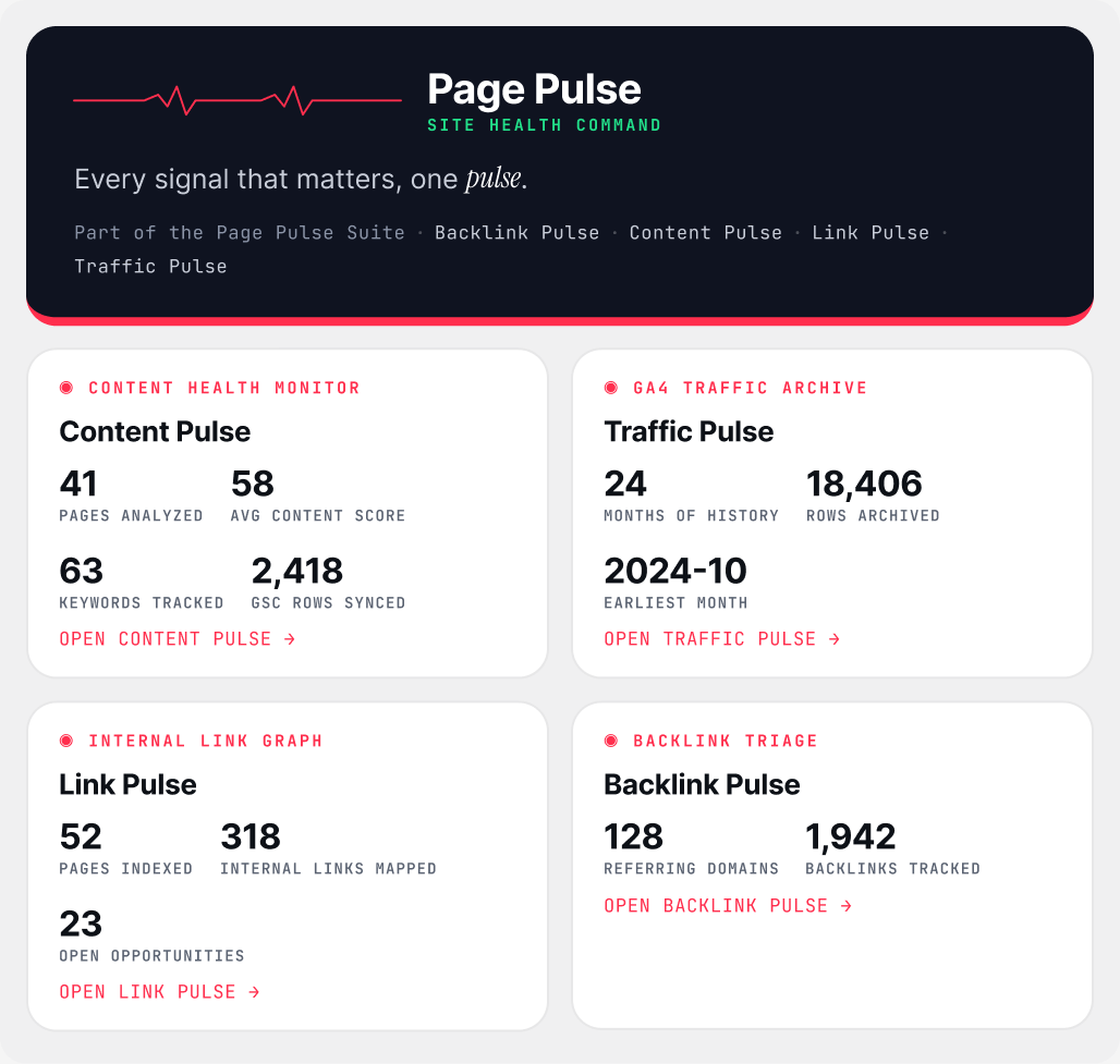 Page Pulse suite dashboard in WordPress with a card for Content Pulse, Traffic Pulse, Link Pulse and Backlink Pulse