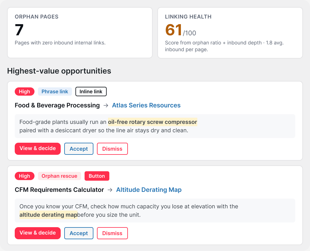 Link Pulse dashboard showing orphan pages, linking health and the highest-value internal linking opportunities